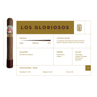 La Gloria Cubana Los Gloriosos 20/BX