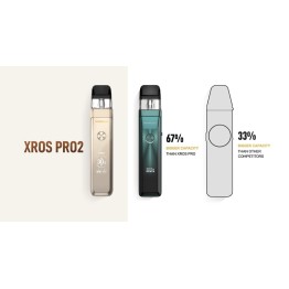 Xros Pro 2 Kit
